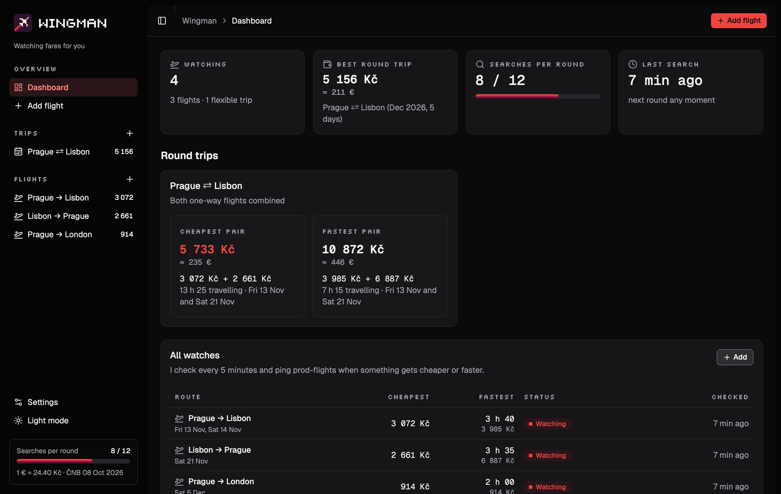 The Wingman dashboard: four routes being watched, the best round trip at 5 156 Kč, round-trip totals and a table of every route