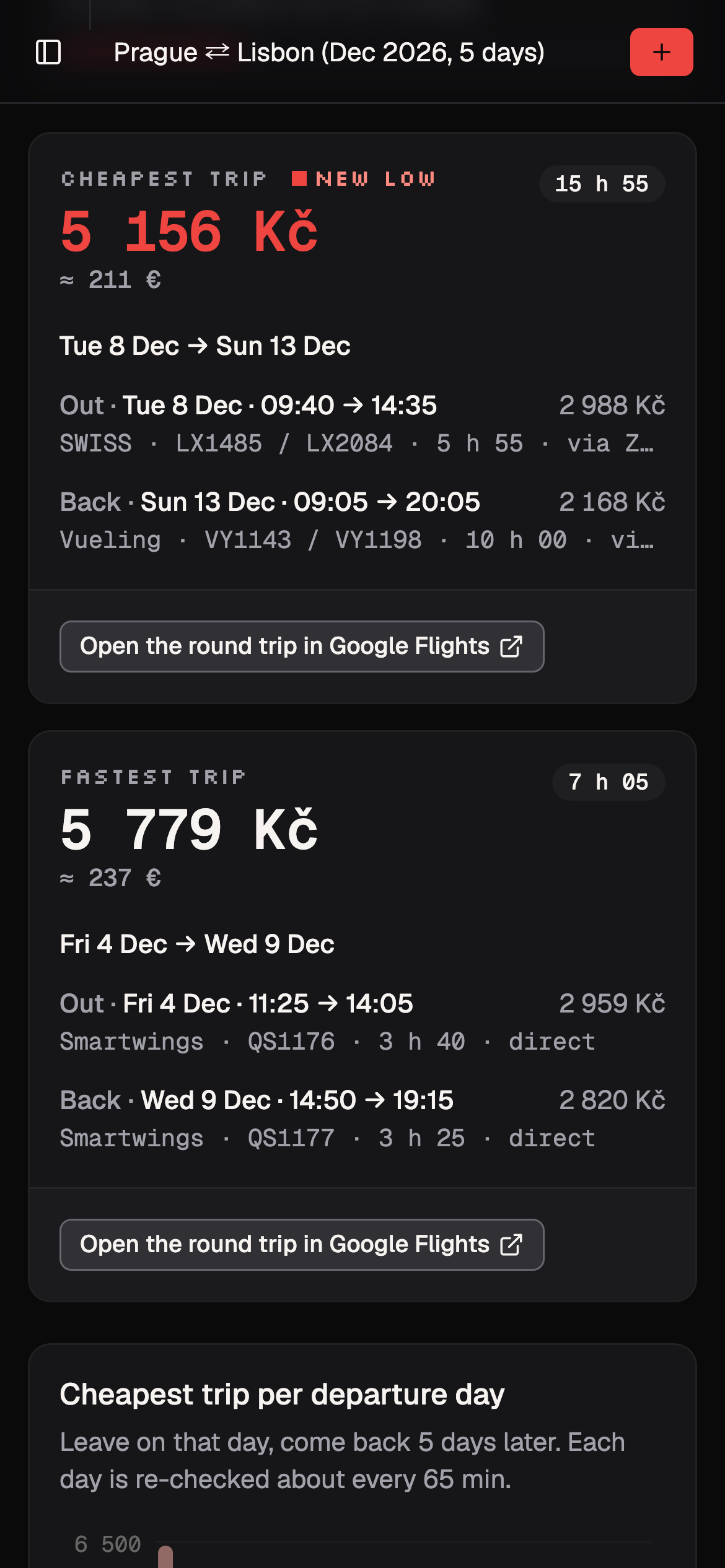Wingman on a phone: the cheapest trip with a NEW LOW marker at 5 156 Kč and the fastest trip at 5 779 Kč